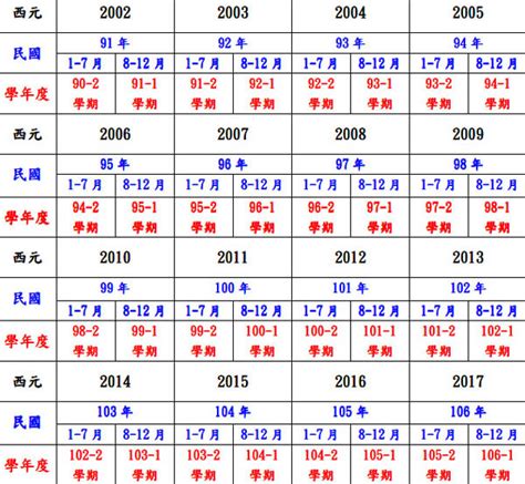 49年次屬什麼|中西年歲對照表 農曆歲次 生肖 歲數